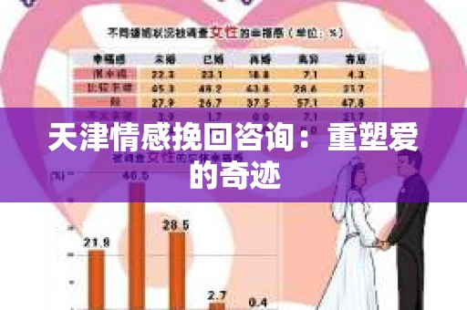 天津情感挽回咨询：重塑爱的奇迹